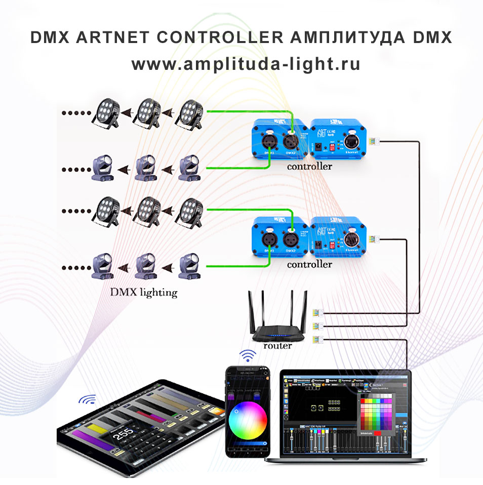 Схема работы контроллера Амплитуда DMX-512
